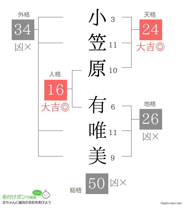 小笠原 有唯美さんの姓名判断結果