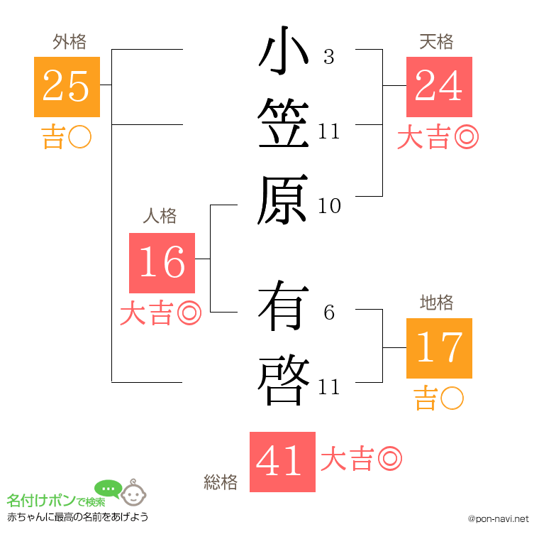 小笠原 有啓さんの姓名判断結果