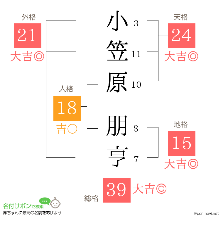 小笠原 朋亨さんの姓名判断結果