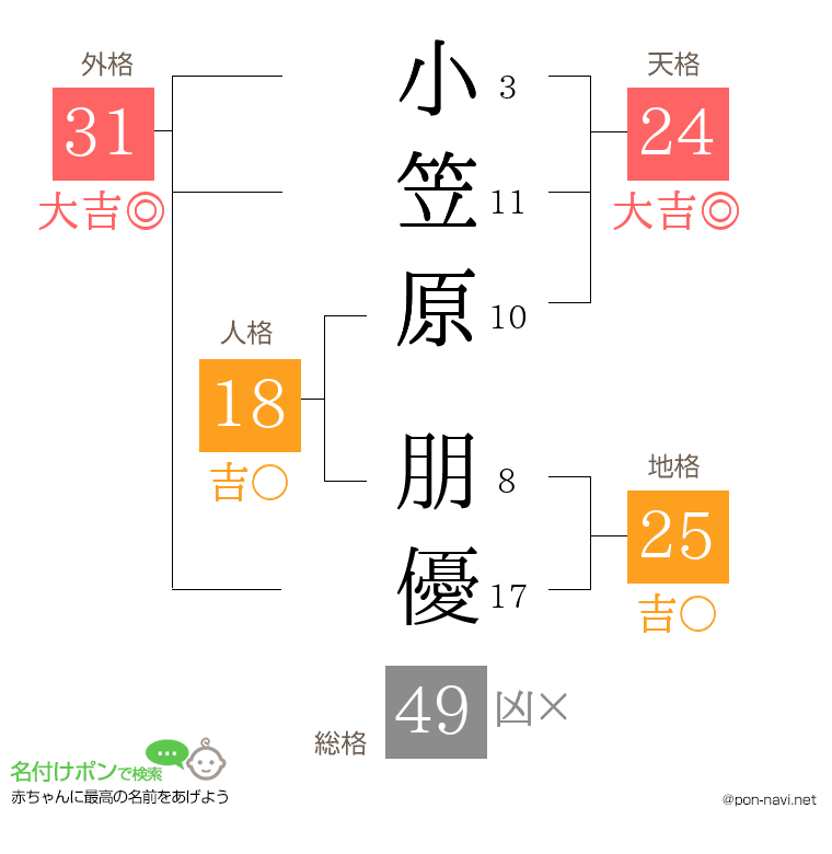 小笠原 朋優さんの姓名判断結果