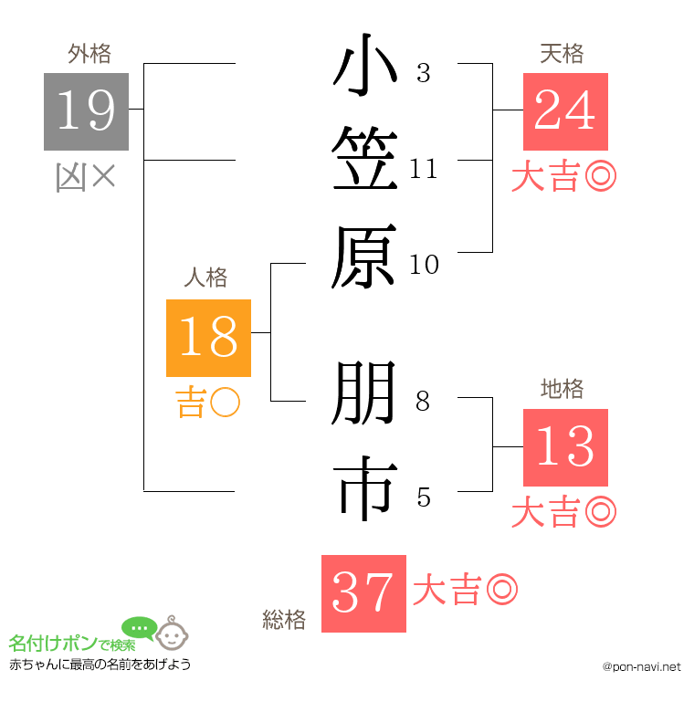 小笠原 朋市さんの姓名判断結果