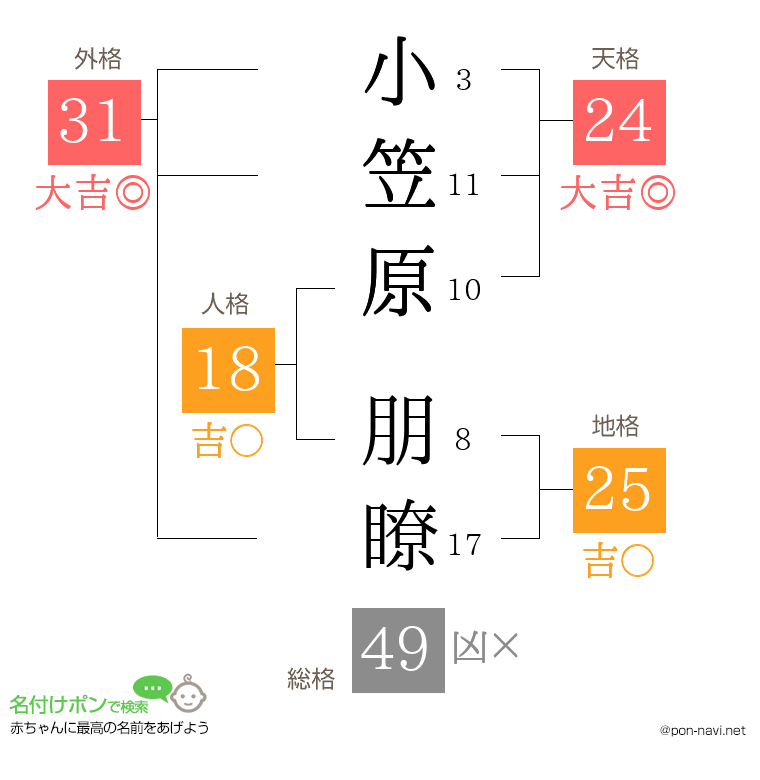小笠原 朋瞭さんの姓名判断結果