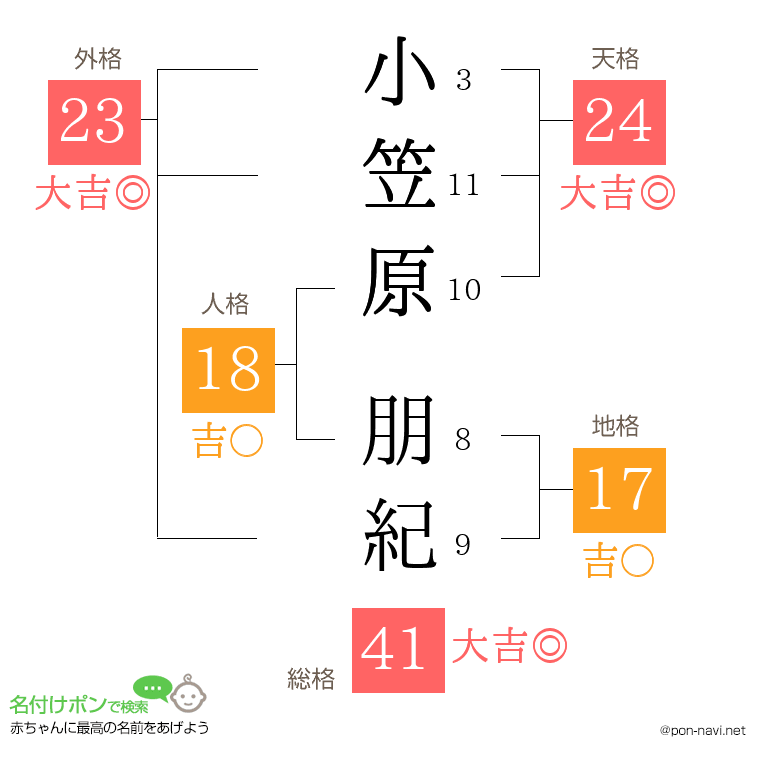 小笠原 朋紀さんの姓名判断結果