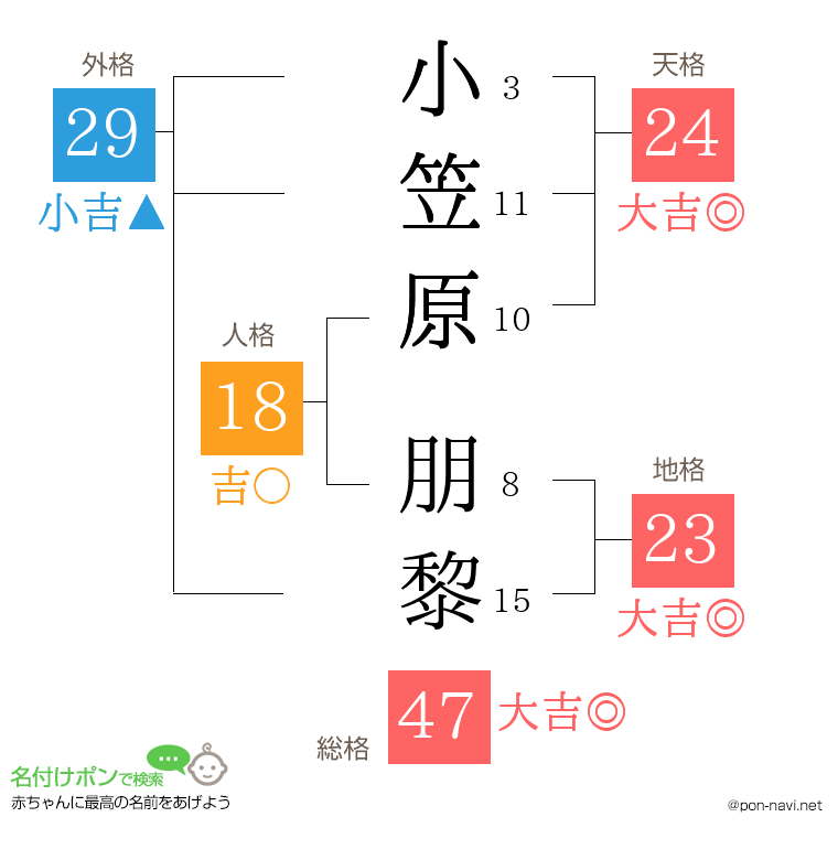 小笠原 朋黎さんの姓名判断結果