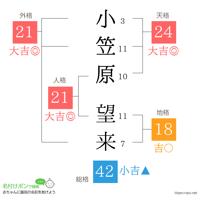 小笠原 望来さんの姓名判断結果