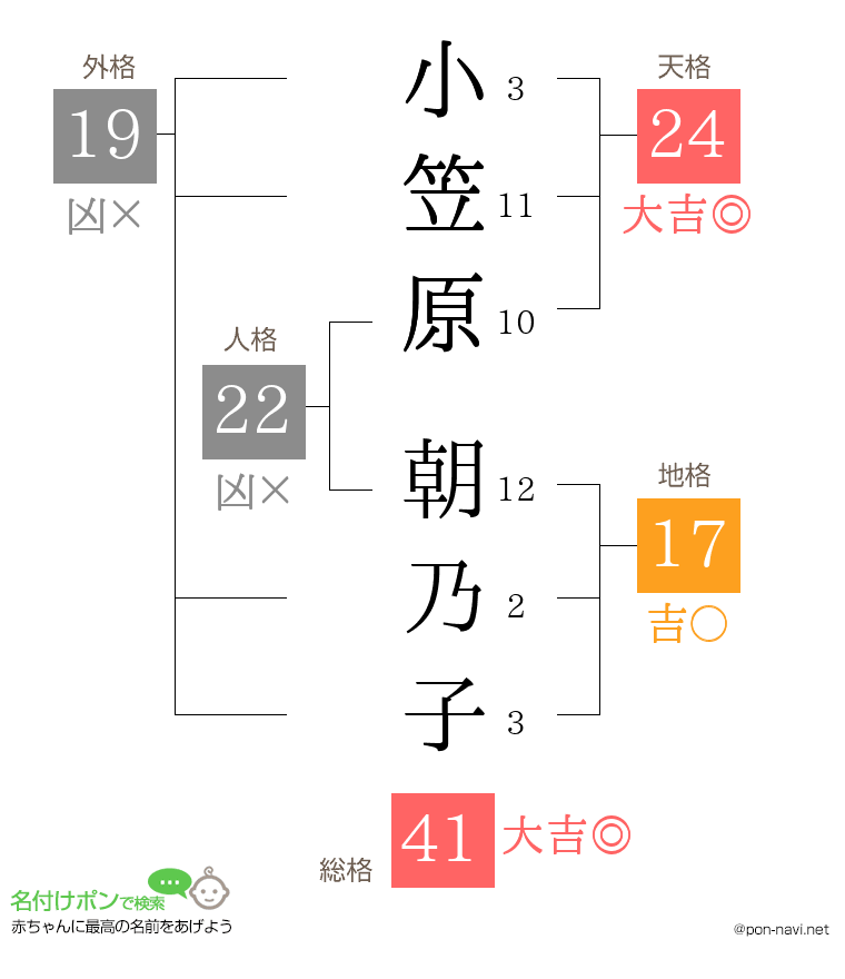 小笠原 朝乃子さんの姓名判断結果