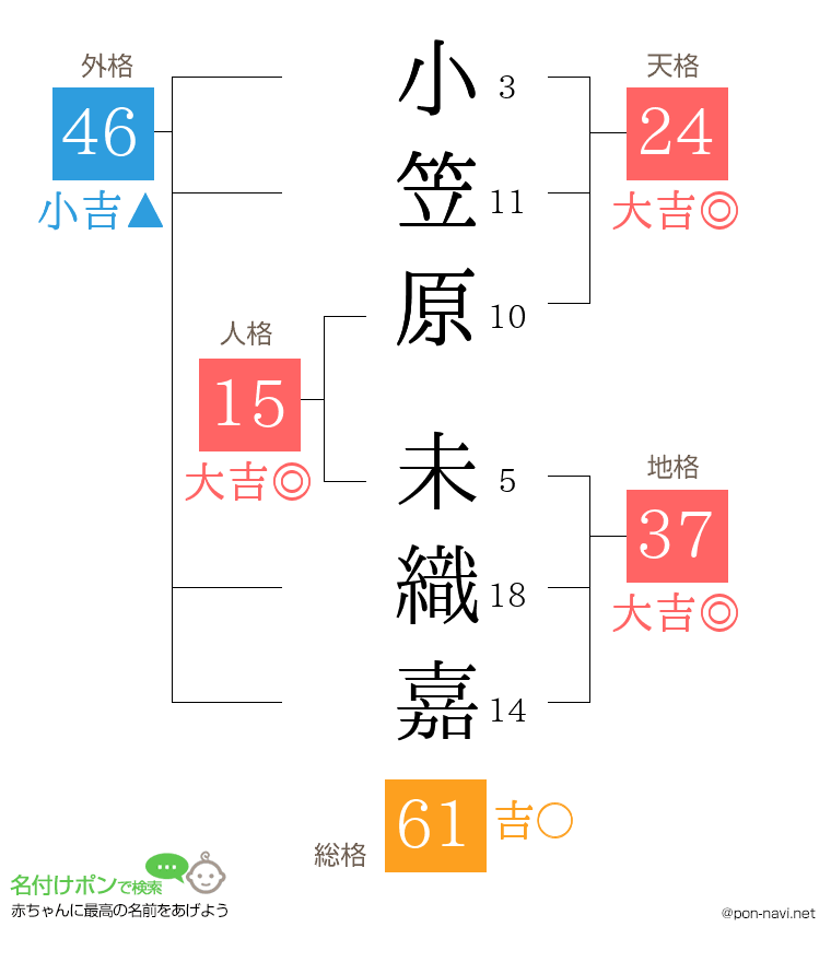 小笠原 未織嘉さんの姓名判断結果