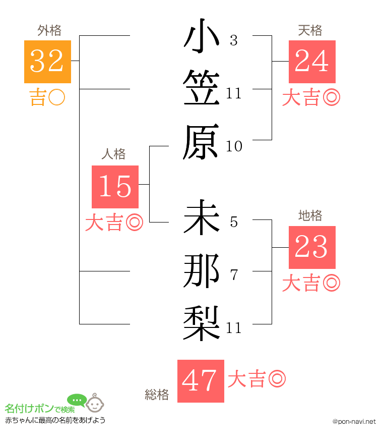 小笠原 未那梨さんの姓名判断結果