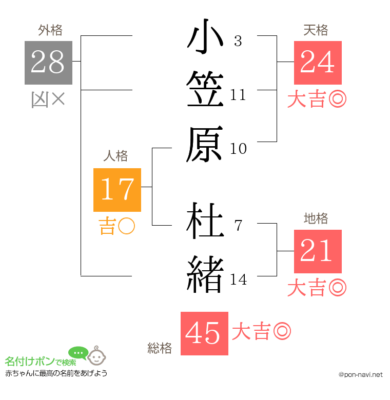 小笠原 杜緒さんの姓名判断結果