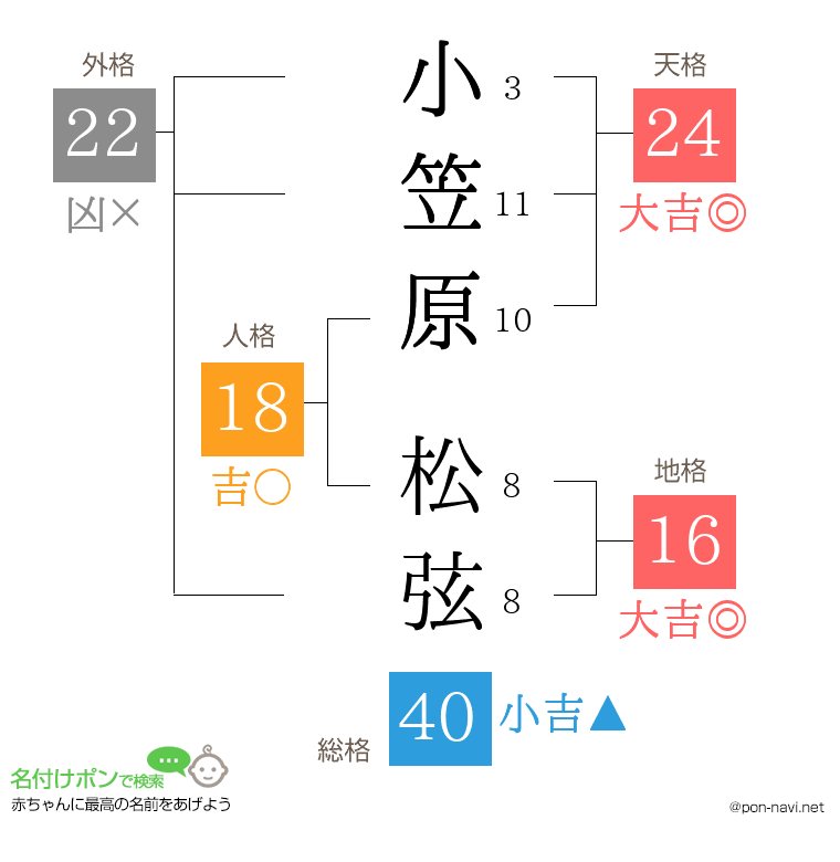 小笠原 松弦さんの姓名判断結果
