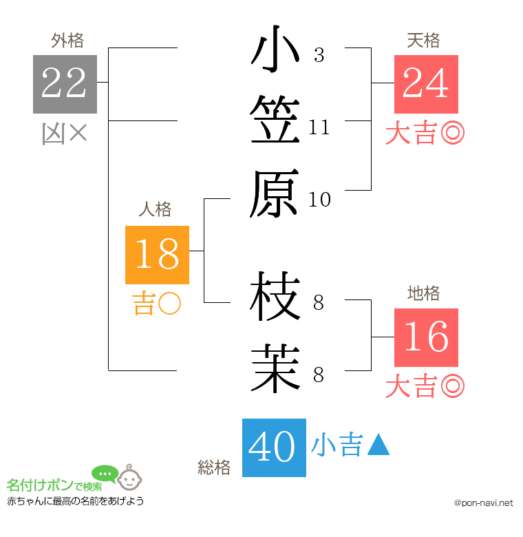 小笠原 枝茉さんの姓名判断結果