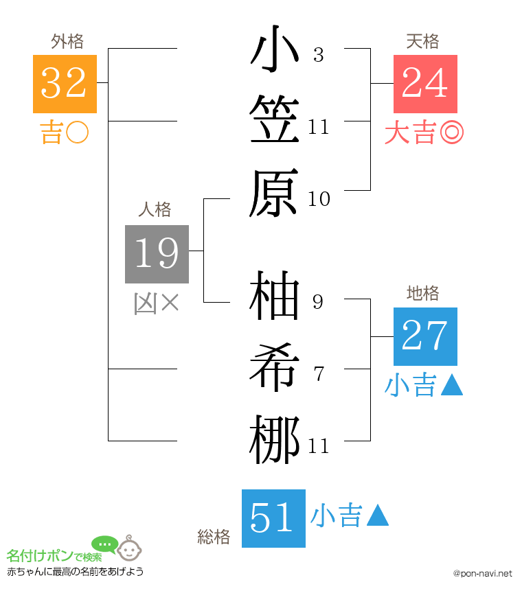 小笠原 柚希梛さんの姓名判断結果