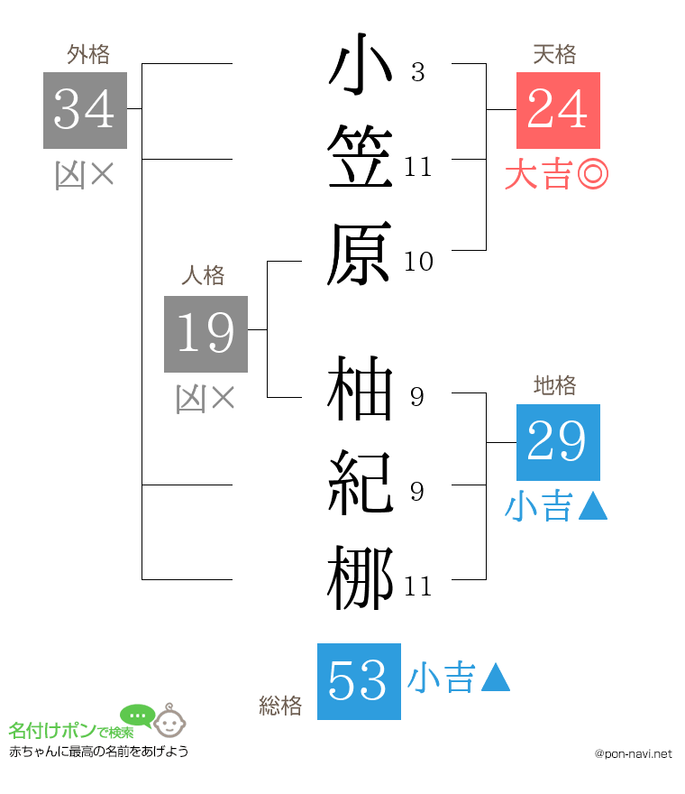 小笠原 柚紀梛さんの姓名判断結果