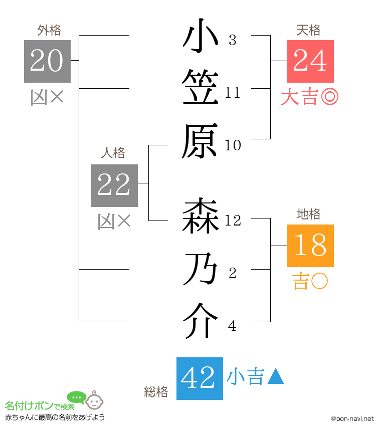 小笠原 森乃介さんの姓名判断結果