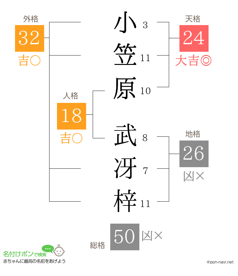 小笠原 武冴梓さんの姓名判断結果