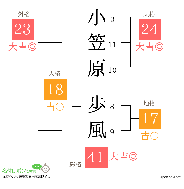 小笠原 歩風さんの姓名判断結果