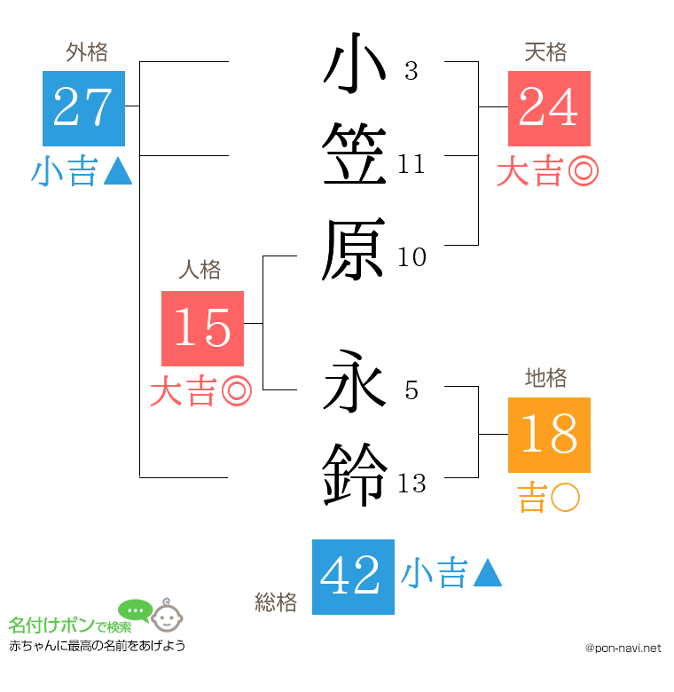 小笠原 永鈴さんの姓名判断結果