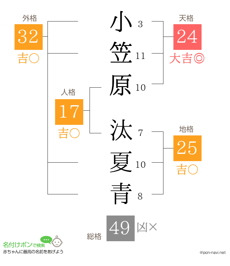 小笠原 汰夏青さんの姓名判断結果