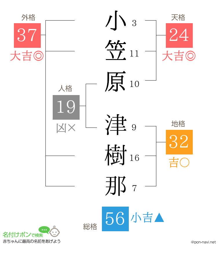小笠原 津樹那さんの姓名判断結果