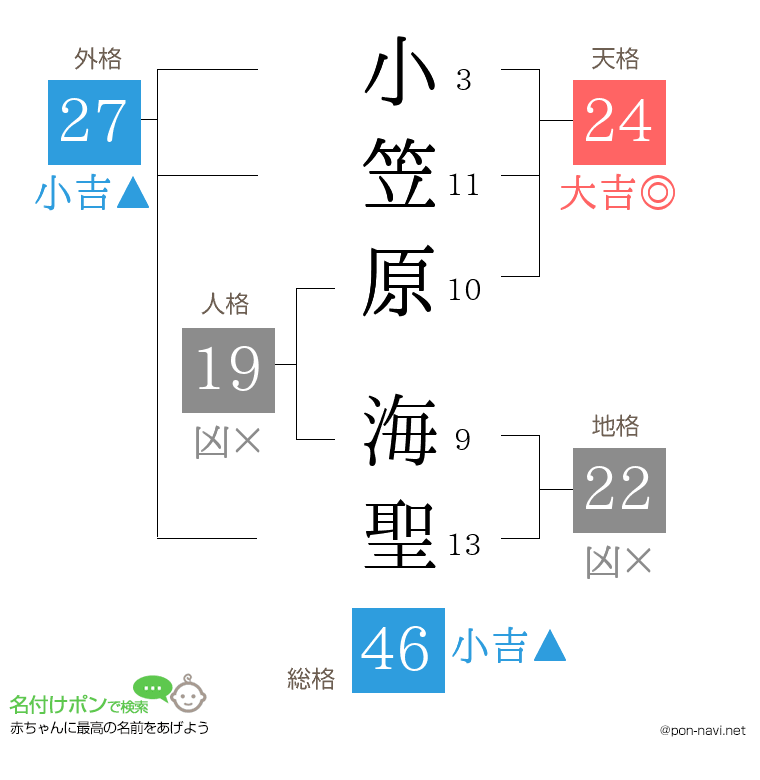 小笠原 海聖さんの姓名判断結果