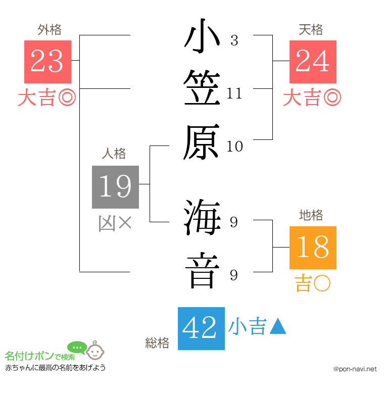 小笠原 海音さんの姓名判断結果