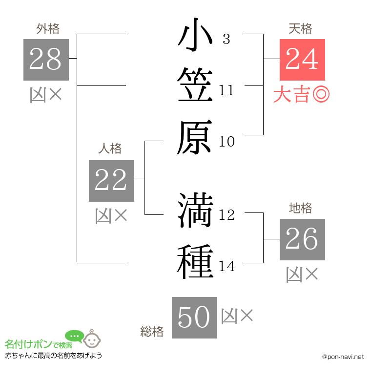 小笠原 満種さんの姓名判断結果