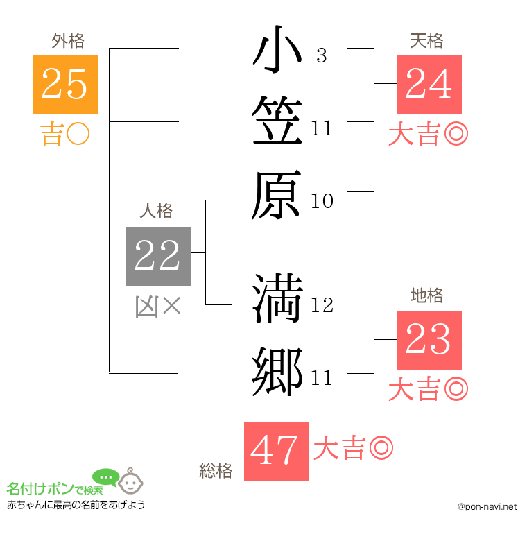 小笠原 満郷さんの姓名判断結果