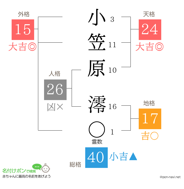 小笠原 澪さんの姓名判断結果