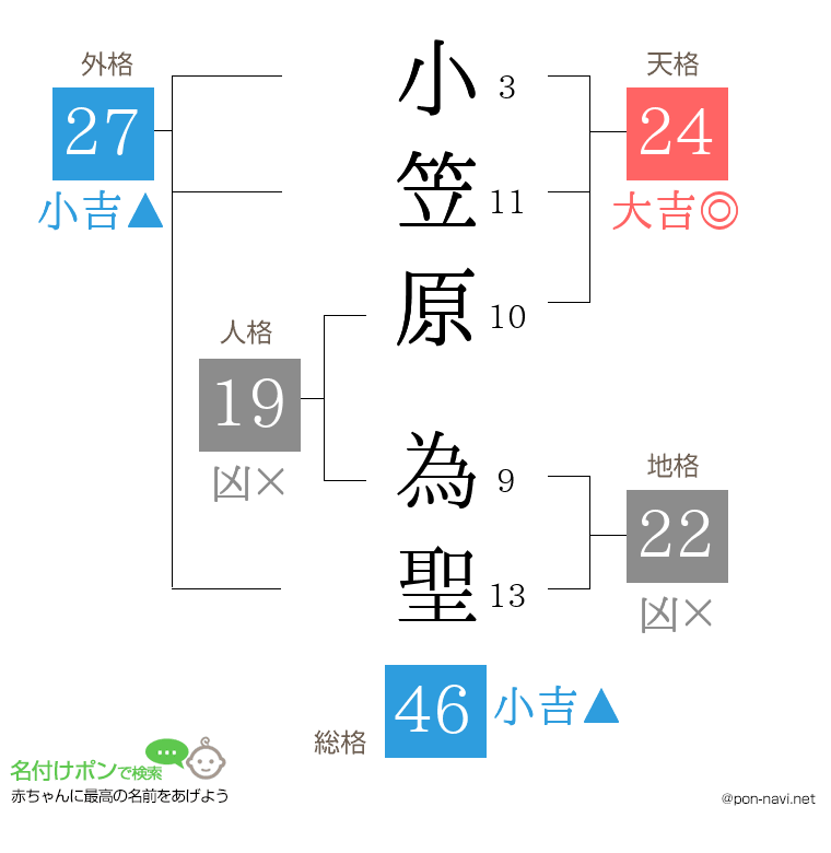 小笠原 為聖さんの姓名判断結果