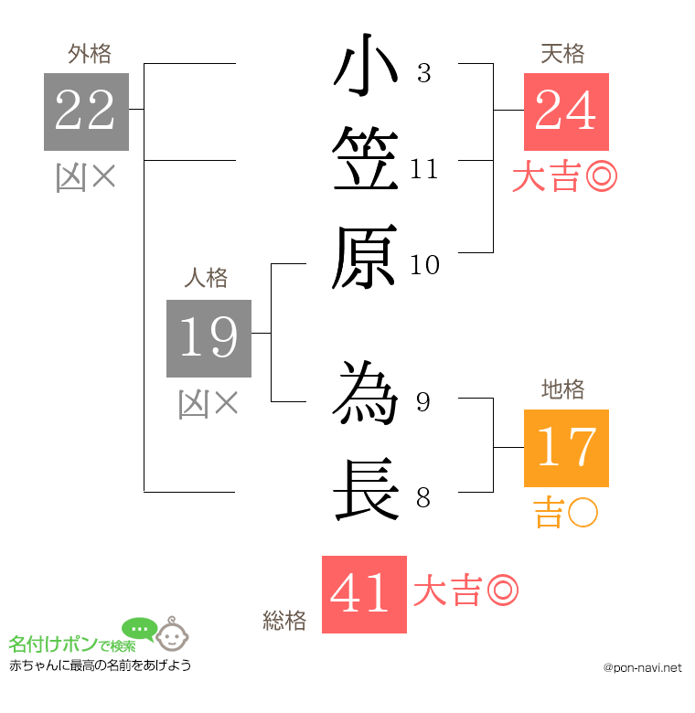 小笠原 為長さんの姓名判断結果