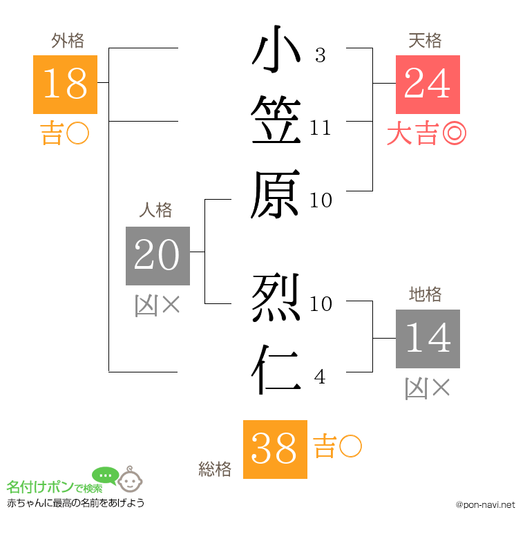小笠原 烈仁さんの姓名判断結果