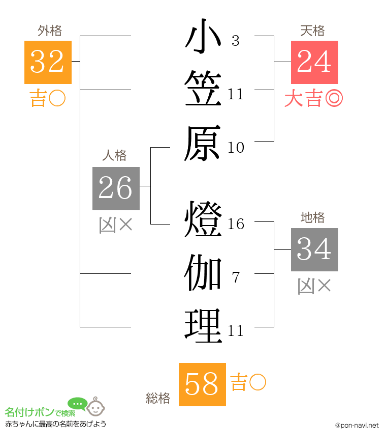 小笠原 燈伽理さんの姓名判断結果