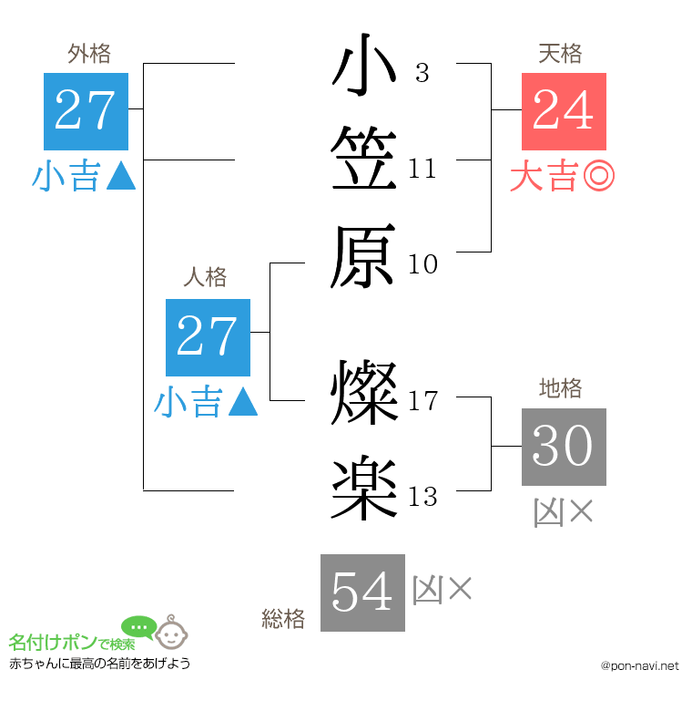 小笠原 燦楽さんの姓名判断結果
