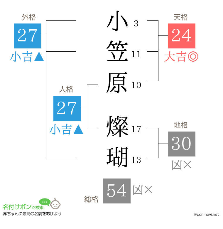 小笠原 燦瑚さんの姓名判断結果