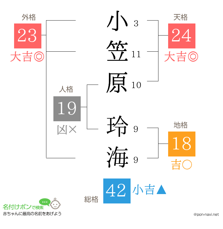 小笠原 玲海さんの姓名判断結果
