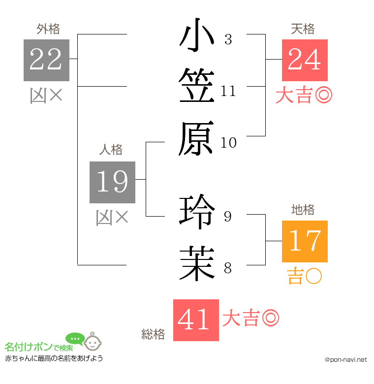 小笠原 玲茉さんの姓名判断結果