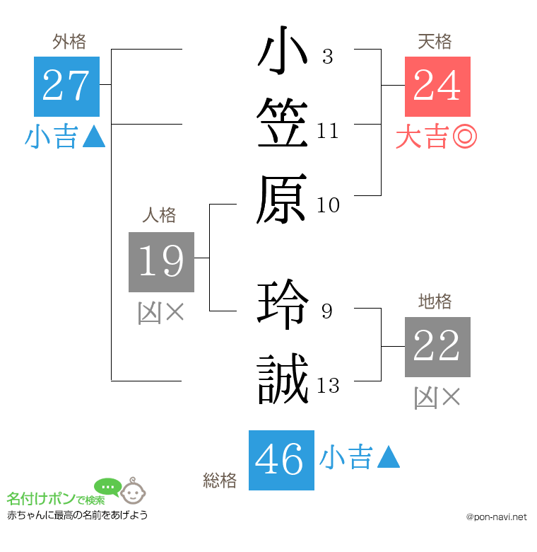 小笠原 玲誠さんの姓名判断結果