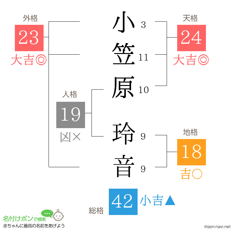 小笠原 玲音さんの姓名判断結果