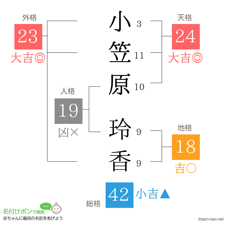 小笠原 玲香さんの姓名判断結果