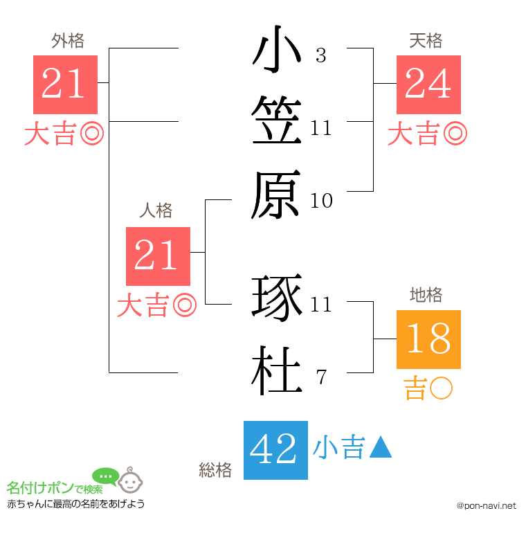小笠原 琢杜さんの姓名判断結果