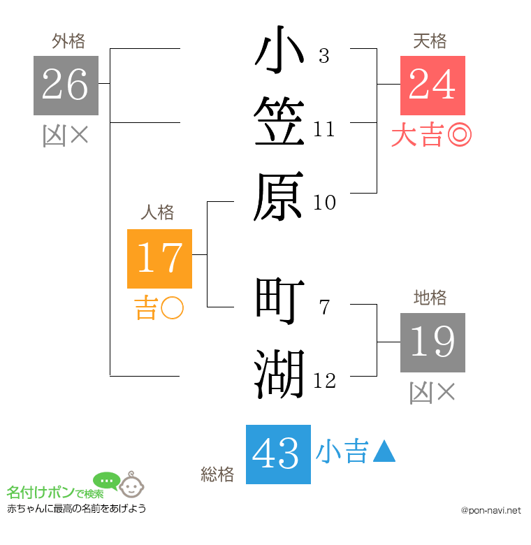 小笠原 町湖さんの姓名判断結果