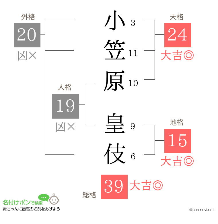 小笠原 皇伎さんの姓名判断結果