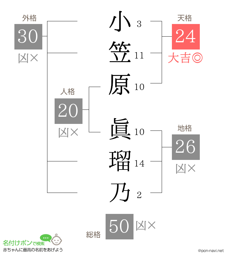 小笠原 眞瑠乃さんの姓名判断結果