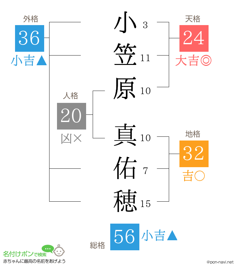 小笠原 真佑穂さんの姓名判断結果