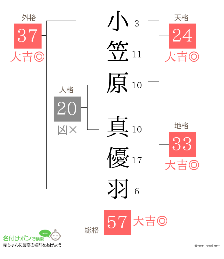 小笠原 真優羽さんの姓名判断結果