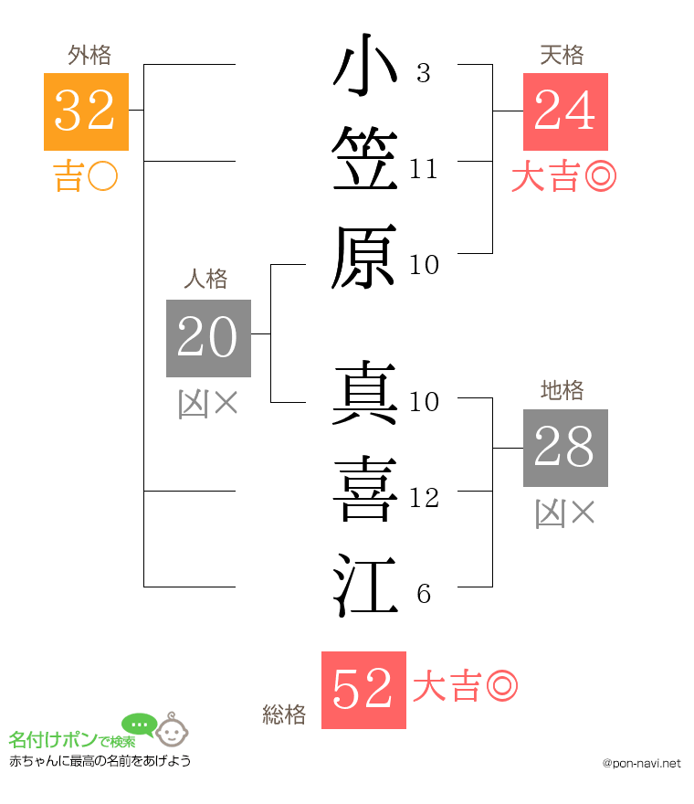 小笠原 真喜江さんの姓名判断結果