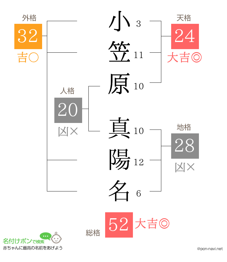 小笠原 真陽名さんの姓名判断結果