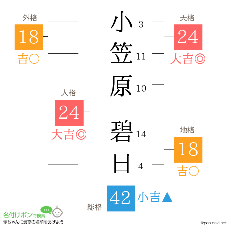 小笠原 碧日さんの姓名判断結果