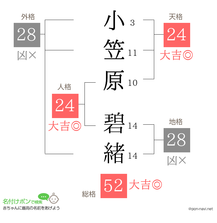 小笠原 碧緒さんの姓名判断結果
