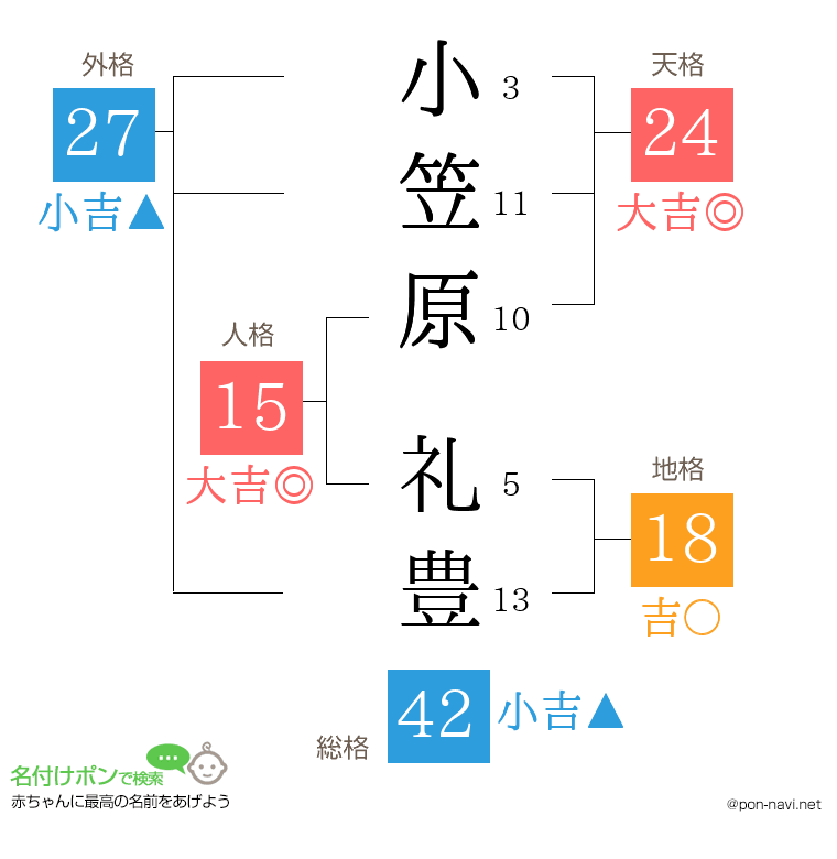 小笠原 礼豊さんの姓名判断結果